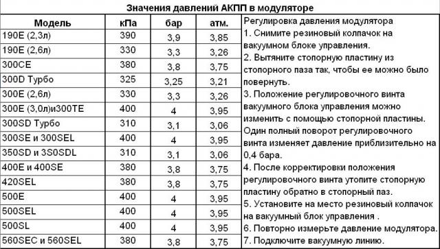 Значения_давлений_АКПП_в_модуляторе.JPG