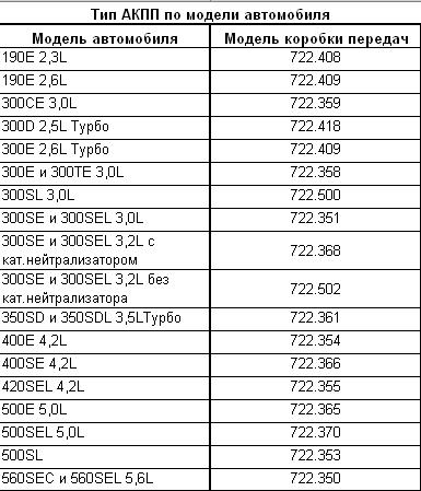 Тип_АКПП_по_модели_авто.JPG