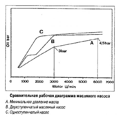 масл насос.jpg