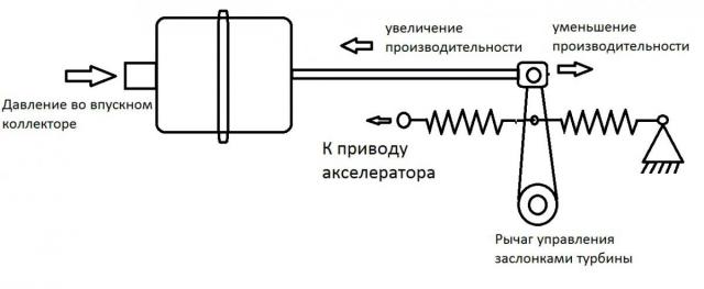 Управление турбиной.jpg