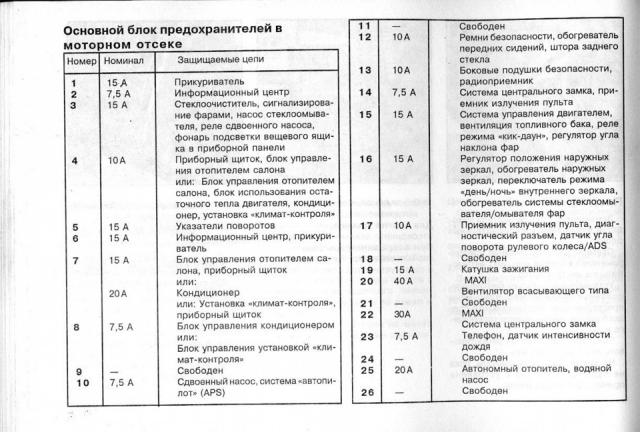 предохранители_w210___1.jpg