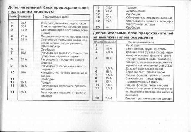 предохранители_w210___2.jpg