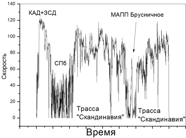 speed_profile.png