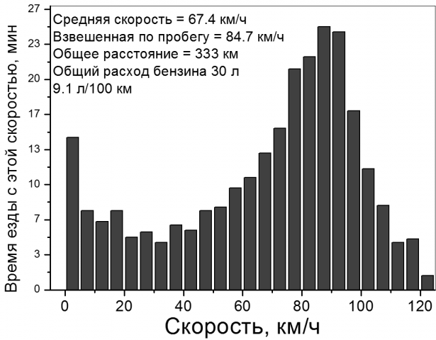 speed_distribution.png