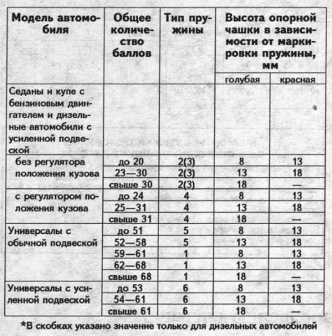 Тип пружины.png