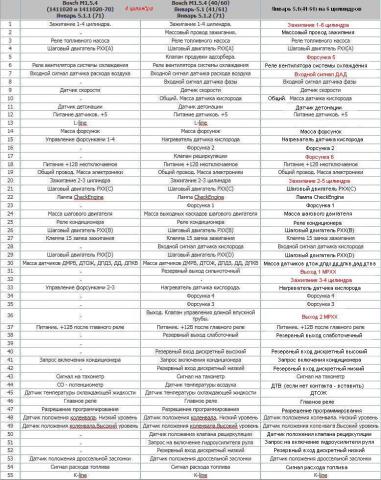 январь_5.1_41_61__на_6_цилиндров.jpg
