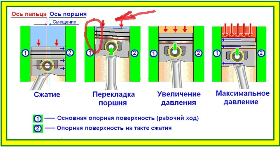 Ремонт двигателей Мерседес М в Москве - Motor-MB Engineering