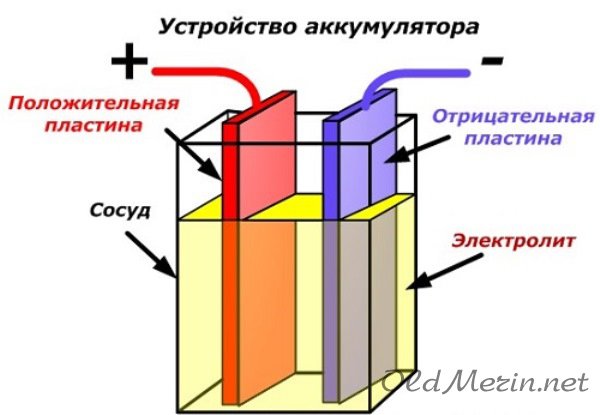 Выбор автомобильного аккумулятора: нюансы и сложности